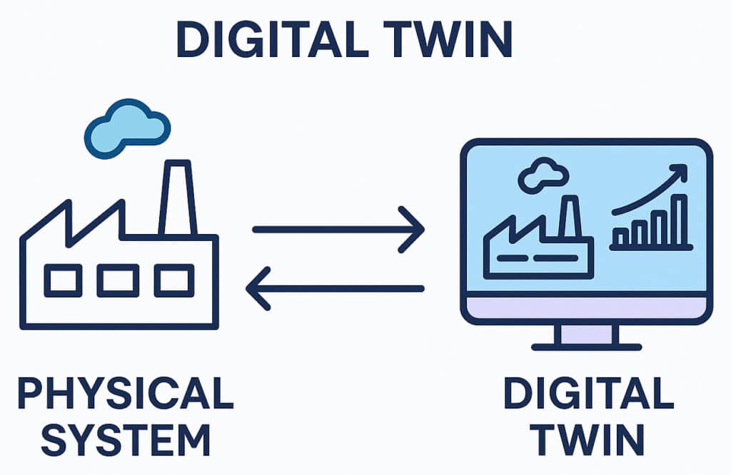 digital twin