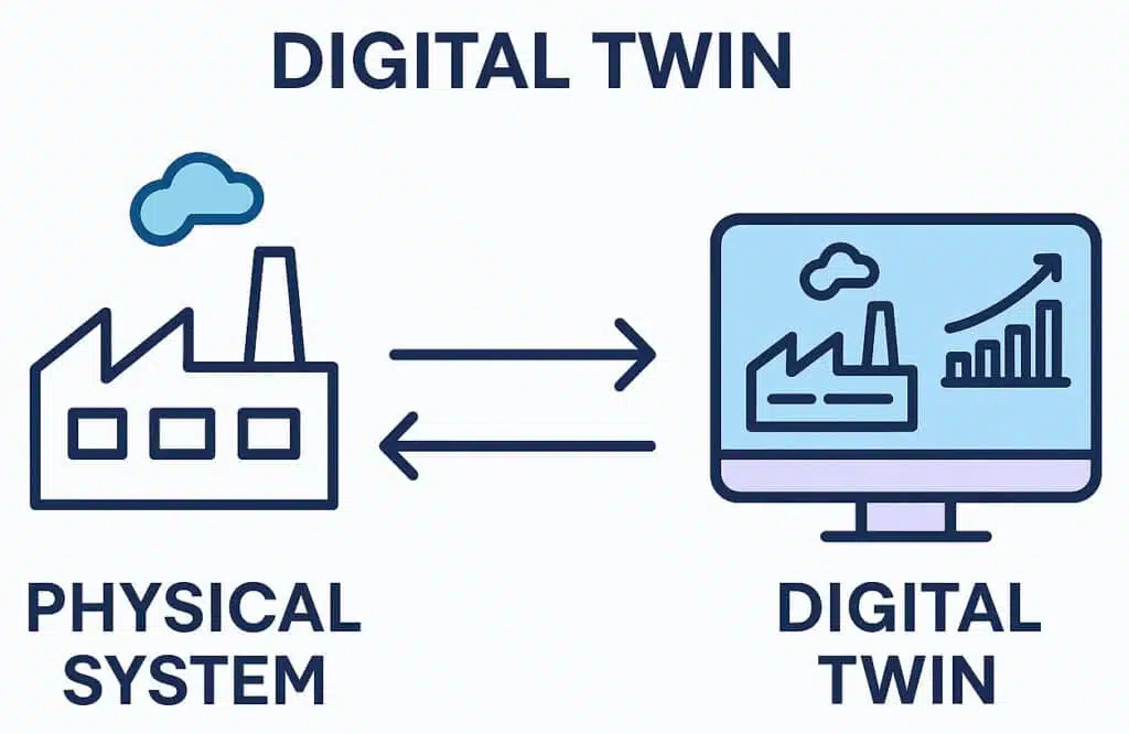digital twin